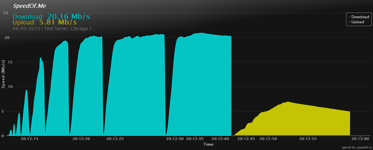 Speedtest